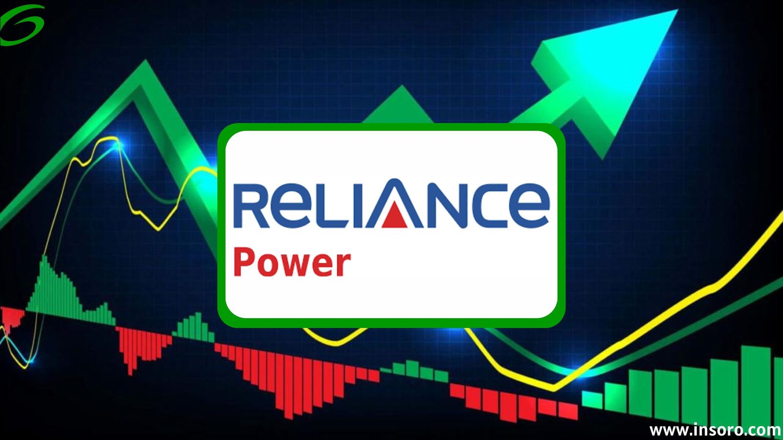 Reliance Power Share Price Target 2025 – Future Growth, Expert